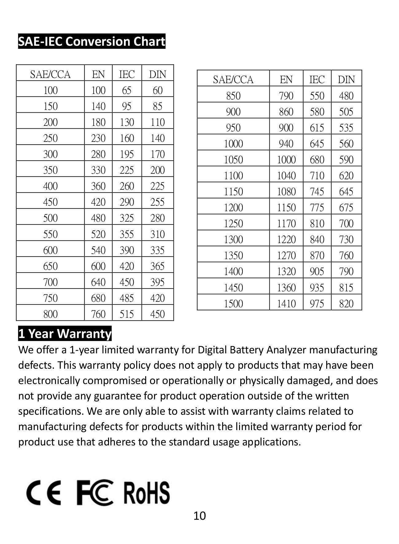 Digital Automotive Battery Analyzer 10